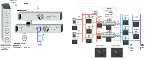 BMS system to meter and monitor energy and IEQ at each mode