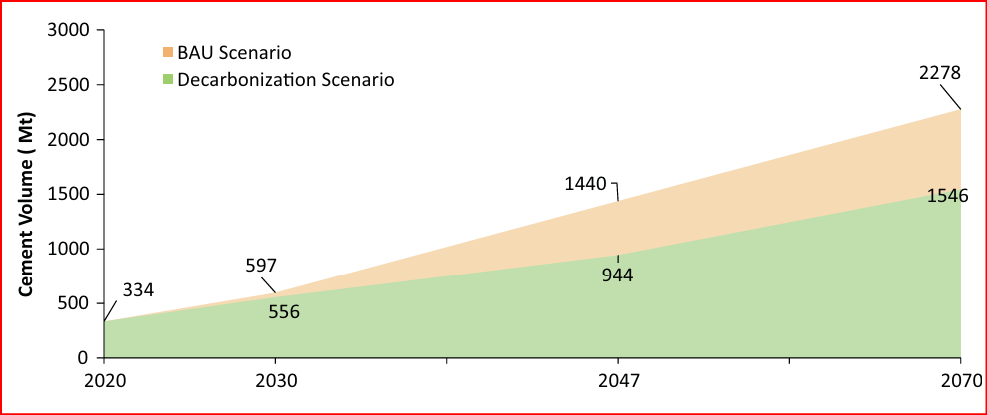 United Nations Environment Programme