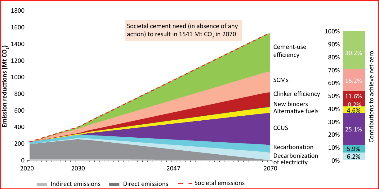 United Nations Environment Programme