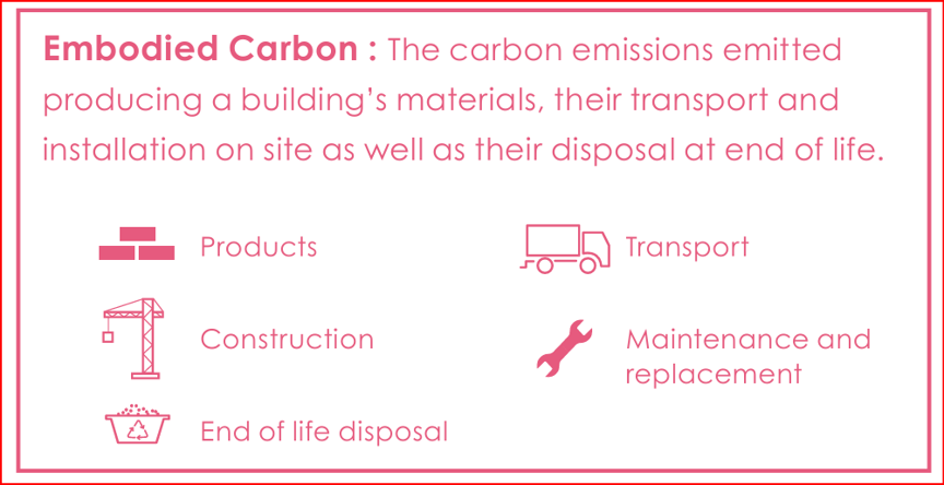 United Nations Environment Programme 