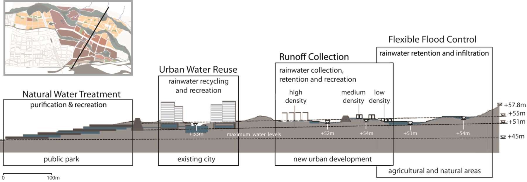 United Nations Environment Programme