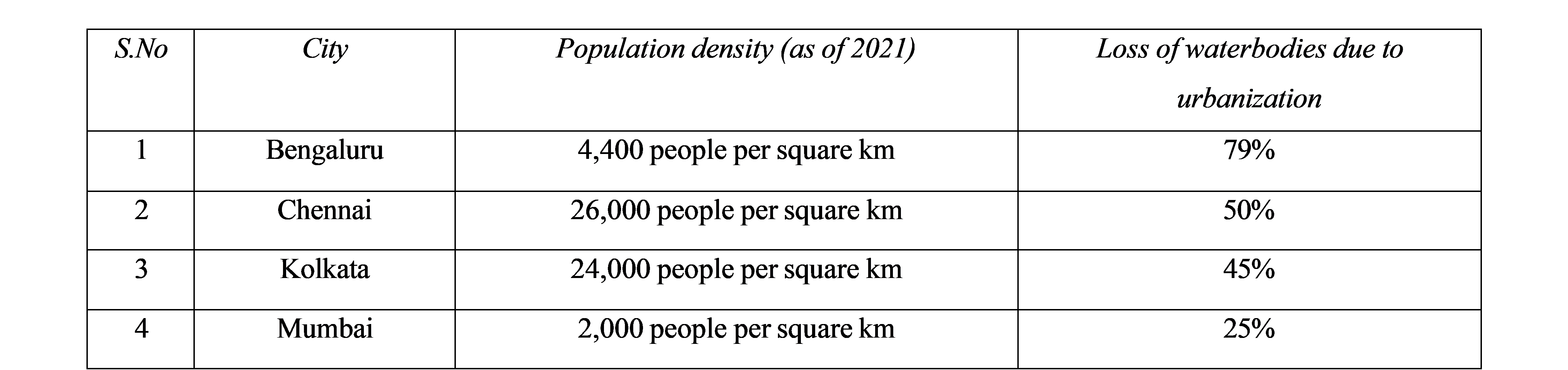 Table 1 Comparison of minimum recommended live loads for office buildings in different Codes.png