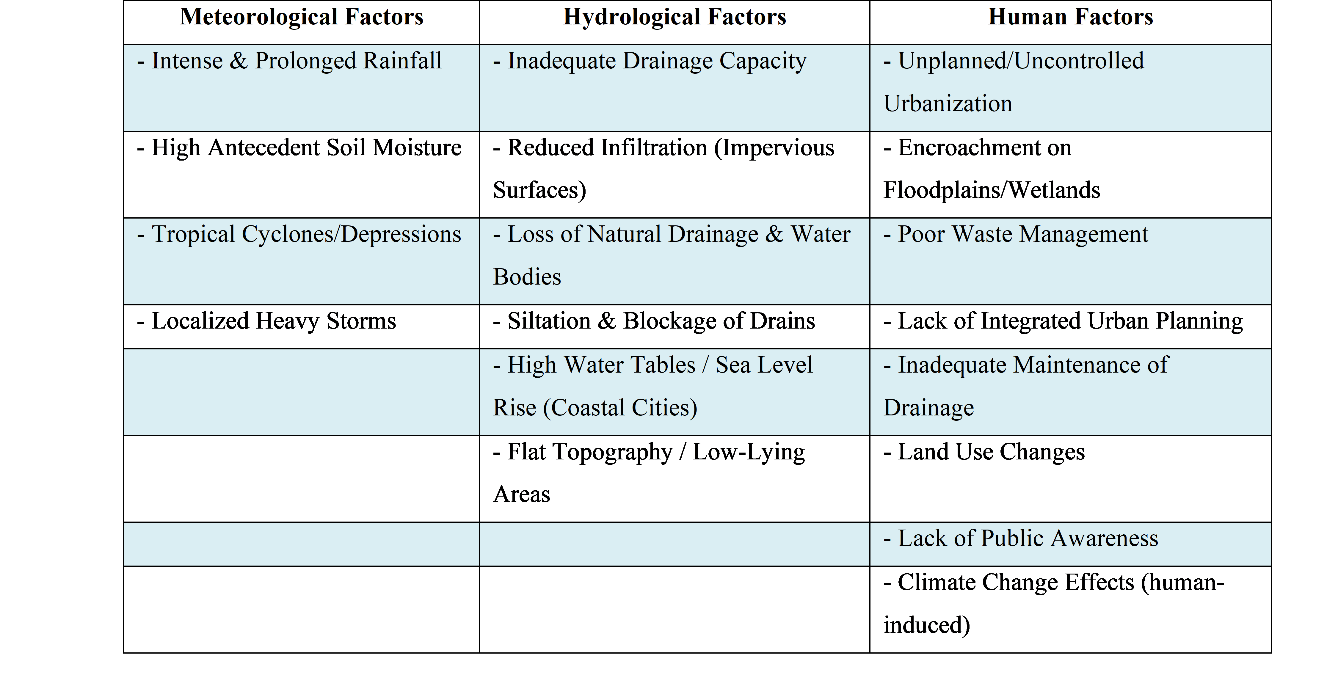Table 1 Comparison of minimum recommended live loads for office buildings in different Codes.png